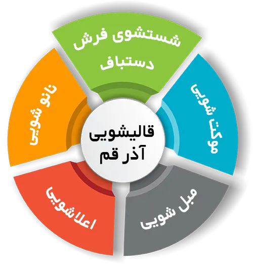 انواع خدمات در قالیشویی آذر قم
